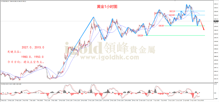 2023年4月18日黄金走势图 2023年4月18日黄金走势图