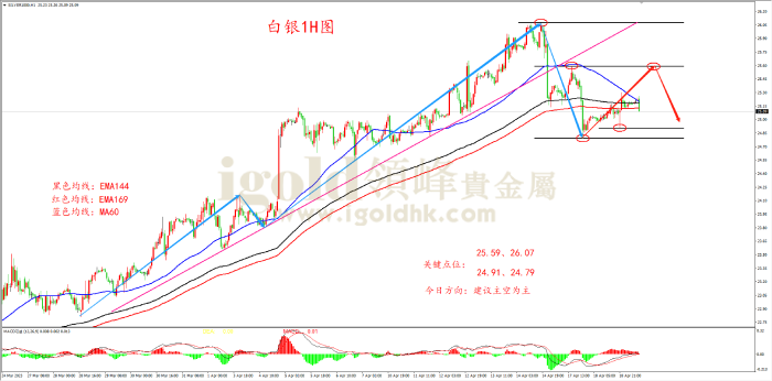 2023年4月19日白银走势图 2023年4月19日白银走势图