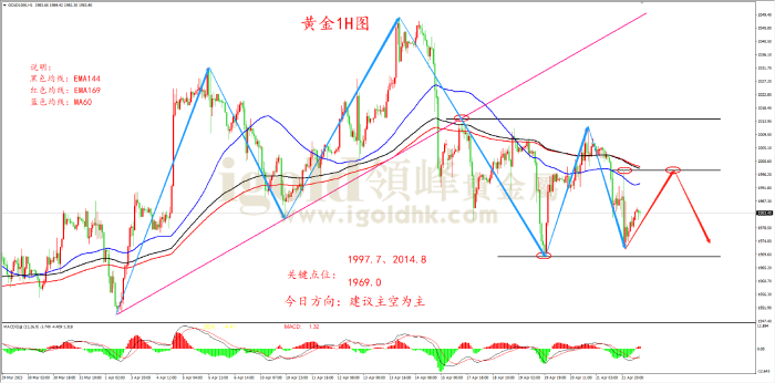 2023年4月24日黄金走势图 2023年4月24日黄金走势图