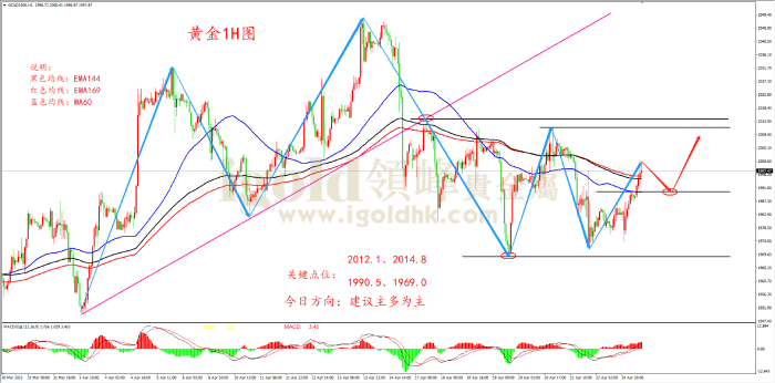 2023年4月25日黄金走势图 2023年4月25日黄金走势图