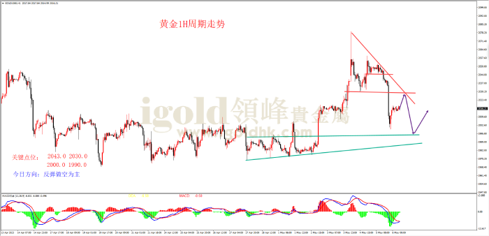 2023年5月8日黄金走势图 2023年5月8日黄金走势图