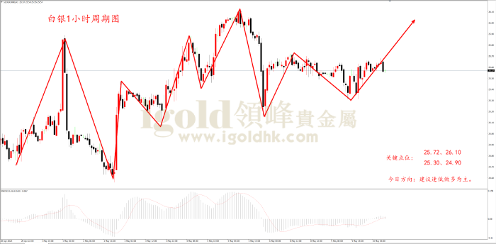 2023年5月10日白银走势图 2023年5月10日白银走势图