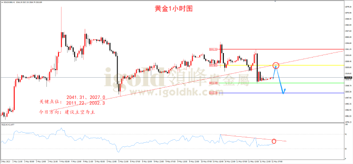 2023年5月12日黄金走势图 2023年5月12日黄金走势图