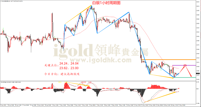 2023年5月17日白银走势图 2023年5月17日白银走势图