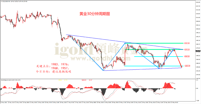 2023年5月24日黄金走势图 2023年5月24日黄金走势图