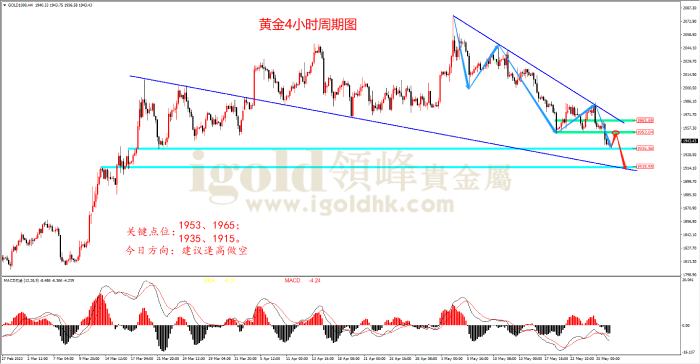 2023年5月26日黄金走势图 2023年5月26日黄金走势图