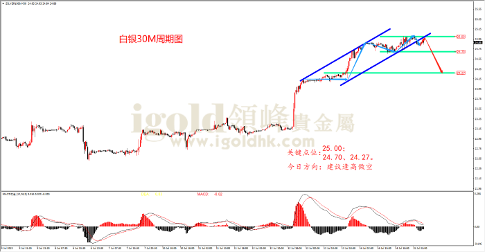 2023年7月17日白银走势图 2023年7月17日白银走势图