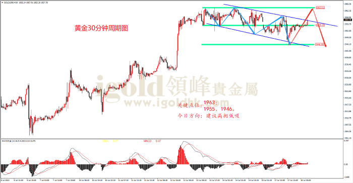 2023年7月18日黄金走势图 2023年7月18日黄金走势图