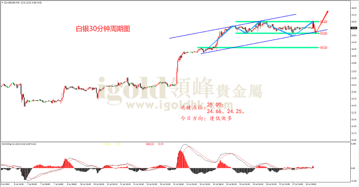 2023年7月18日白银走势图 2023年7月18日白银走势图
