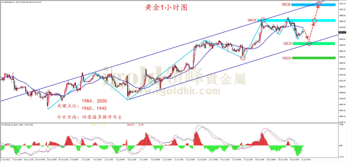 2023年7月21日黄金走势图 2023年7月21日黄金走势图