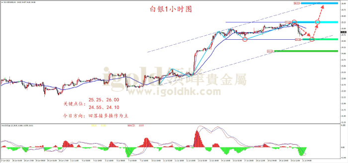2023年7月21日白银走势图 2023年7月21日白银走势图