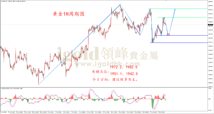 2023年8月1日黄金走势图 2023年8月1日黄金走势图