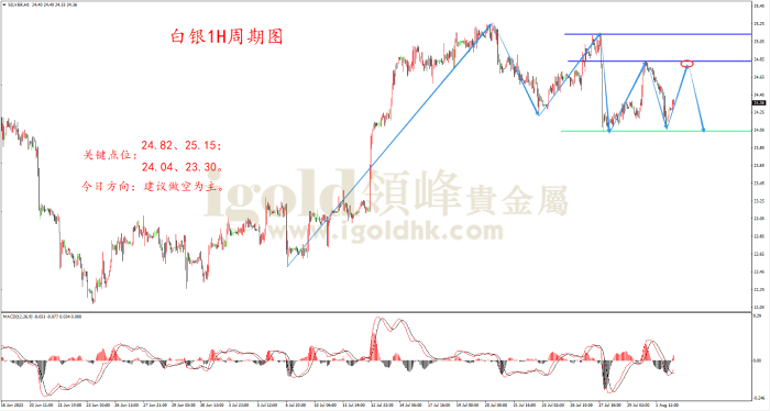 2023年8月2日白银走势图 2023年8月2日白银走势图