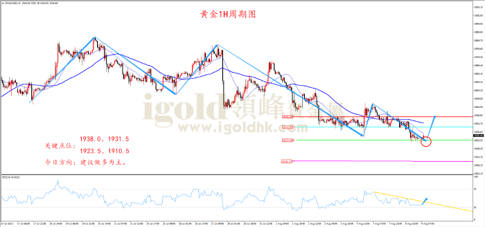 2023年8月9日黄金走势图 2023年8月9日黄金走势图