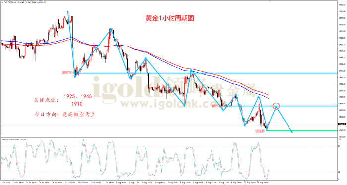 2023年8月11日黄金走势图 2023年8月11日黄金走势图