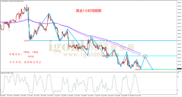 2023年8月14日黄金走势图 2023年8月14日黄金走势图