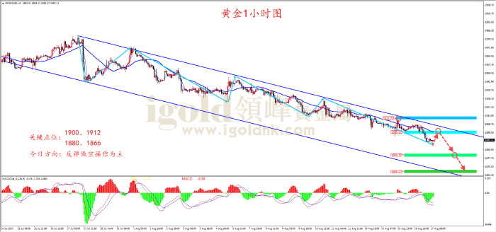 2023年8月17日黄金走势图 2023年8月17日黄金走势图