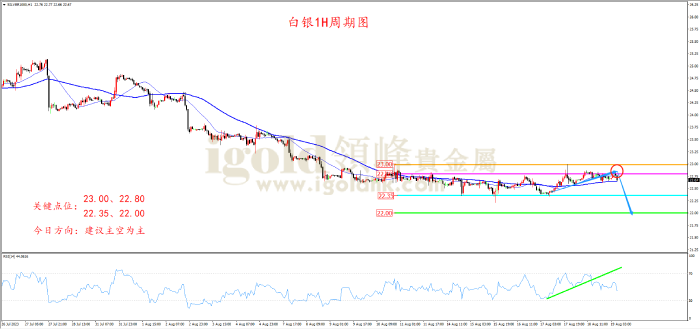 2023年8月21日白银走势图 2023年8月21日白银走势图