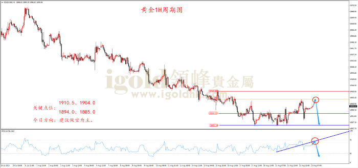 2023年8月23日黄金走势图 2023年8月23日黄金走势图
