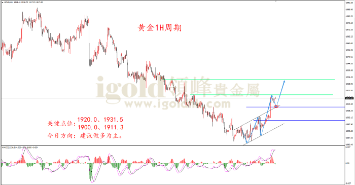 2023年8月24日黄金走势图 2023年8月24日黄金走势图