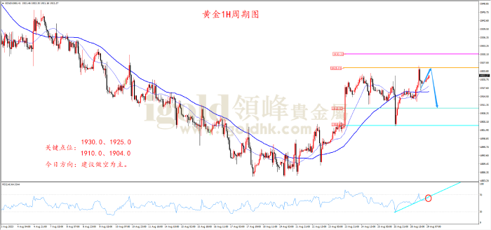 2023年8月29日黄金走势图 2023年8月29日黄金走势图