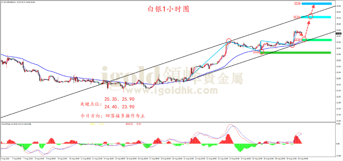2023年8月30日白银走势图 2023年8月30日白银走势图