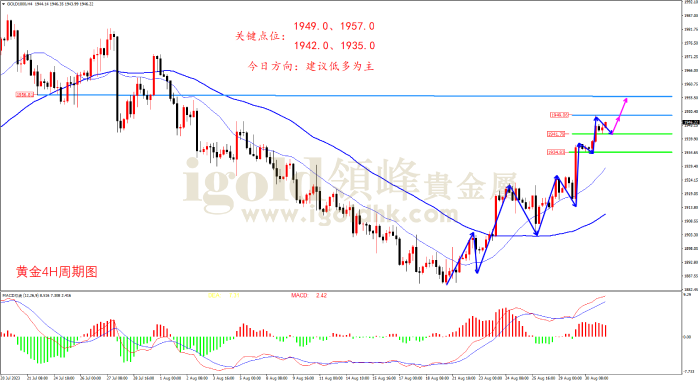 2023年8月31日黄金走势图 2023年8月31日黄金走势图
