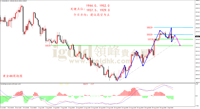 2023年9月4日黄金走势图 2023年9月4日黄金走势图