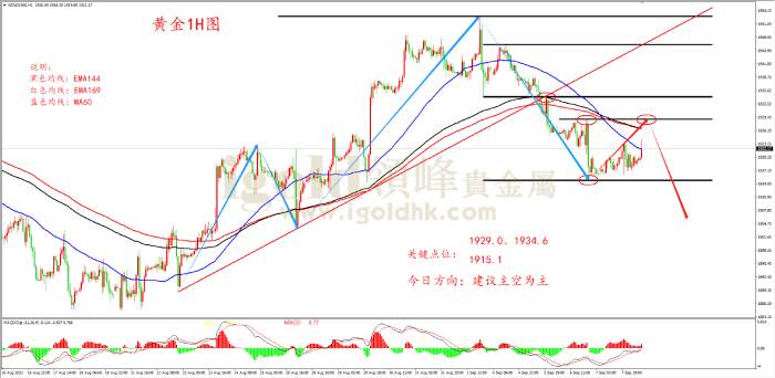 2023年9月8日黄金走势图 2023年9月8日黄金走势图