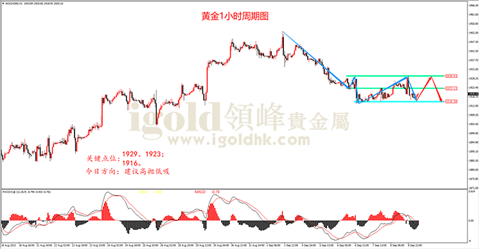 2023年9月11日黄金走势图 2023年9月11日黄金走势图