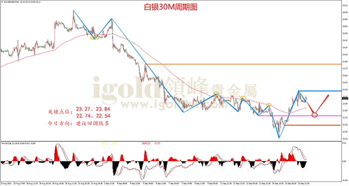 2023年9月18日白银走势图 2023年9月18日白银走势图
