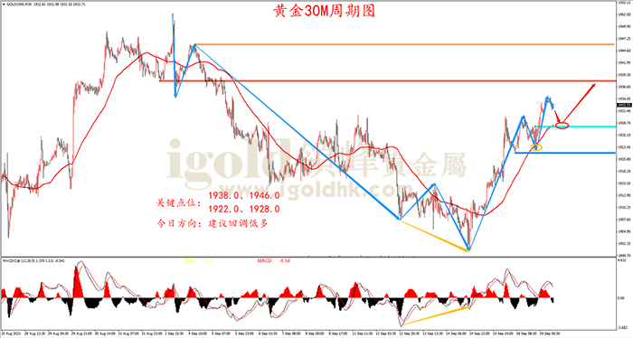 2023年9月19日黄金走势图 2023年9月19日黄金走势图