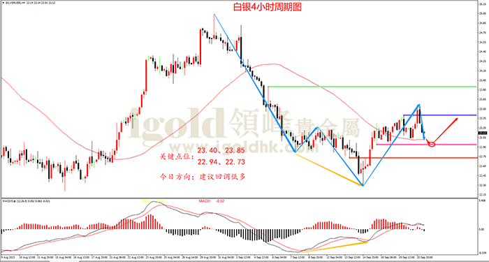 2023年9月21日白银走势图 2023年9月21日白银走势图
