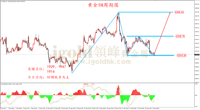 2023年9月26日黄金走势图 2023年9月26日黄金走势图