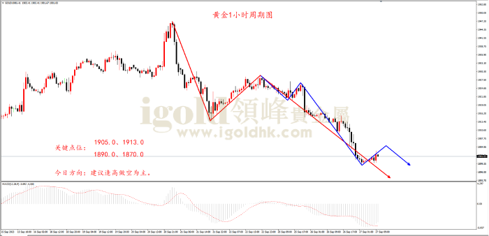 2023年9月27日黄金走势图 2023年9月27日黄金走势图