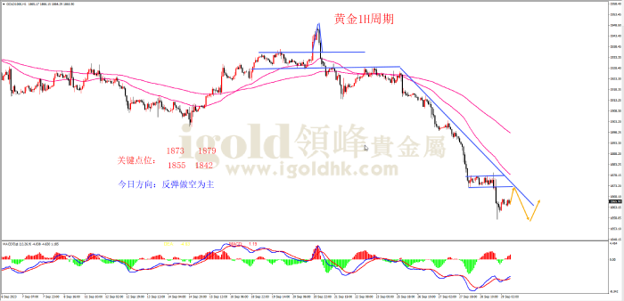 2023年9月29日黄金走势图 2023年9月29日黄金走势图