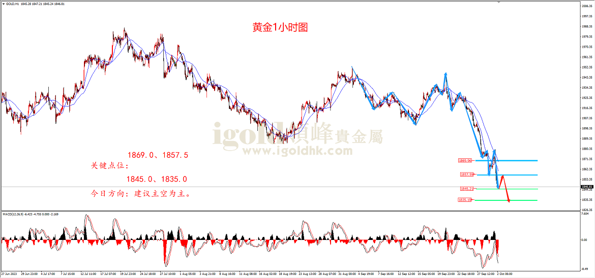 2023年10月2日黄金走势图 2023年10月2日黄金走势图