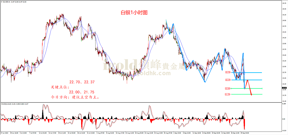 2023年10月2日白银走势图 2023年10月2日白银走势图