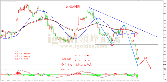 2023年10月3日白银走势图 2023年10月3日白银走势图