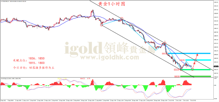 2023年10月4日黄金走势图 2023年10月4日黄金走势图