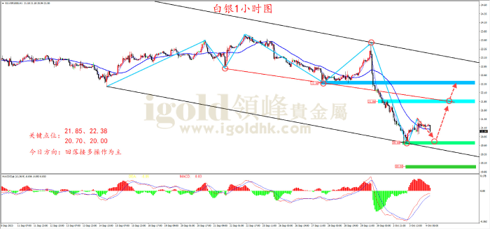 2023年10月4日白银走势图 2023年10月4日白银走势图