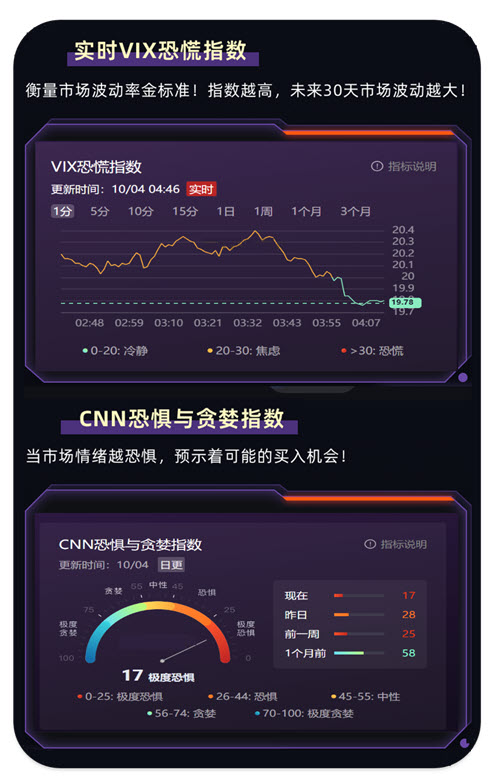 实时BIX恐慌指数