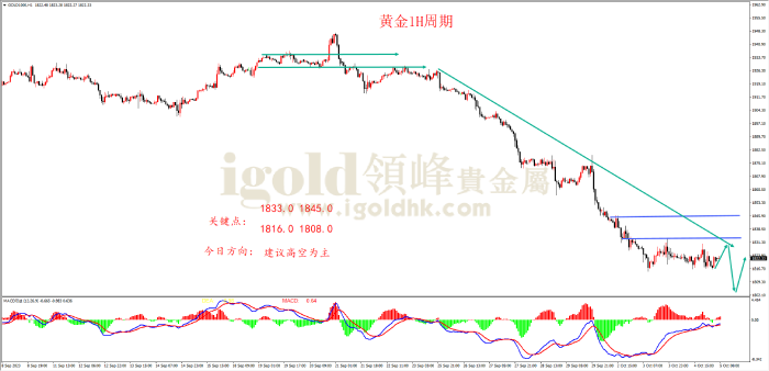 2023年10月5日黄金走势图 2023年10月5日黄金走势图