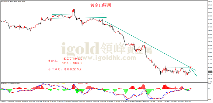 2023年10月6日黄金走势图 2023年10月6日黄金走势图