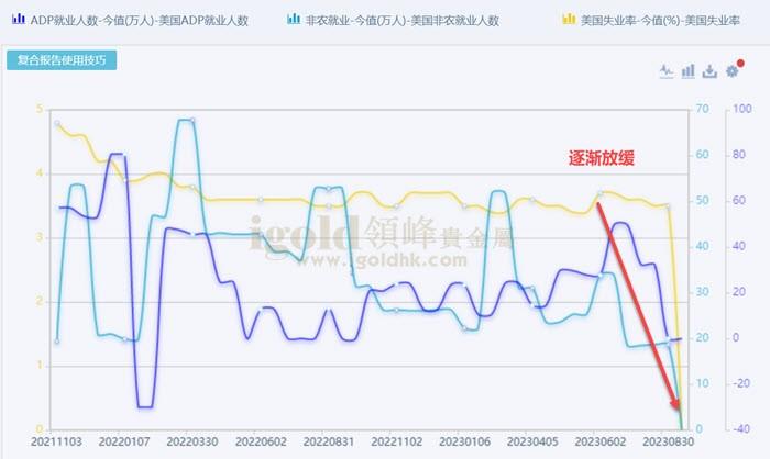 ADP就业人数