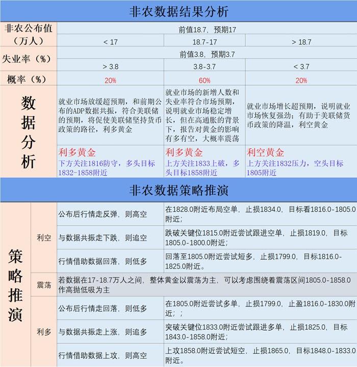 非农数据结果分析