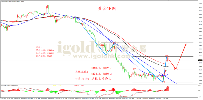 2023年10月9日黄金走势图 2023年10月9日黄金走势图