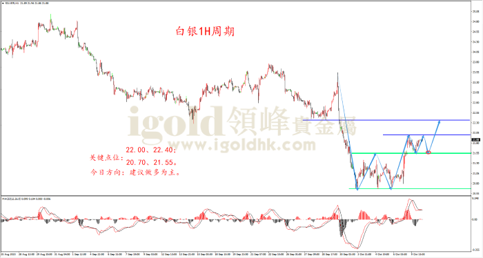 2023年10月10日白银走势图 2023年10月10日白银走势图