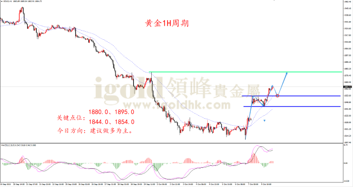 2023年10月10日黄金走势图 2023年10月10日黄金走势图