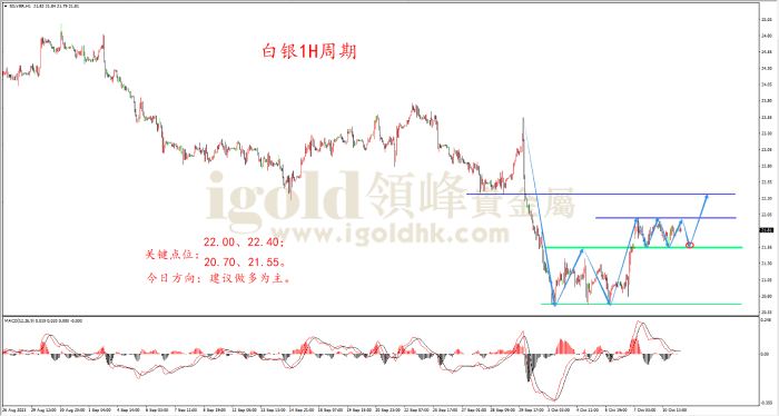 2023年10月11日白银走势图 2023年10月11日白银走势图